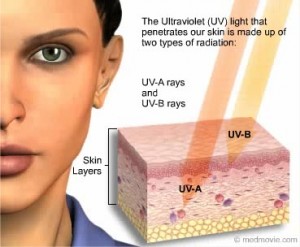 ucm116427 THE IMPORTANCE OF SUN PROTECTION