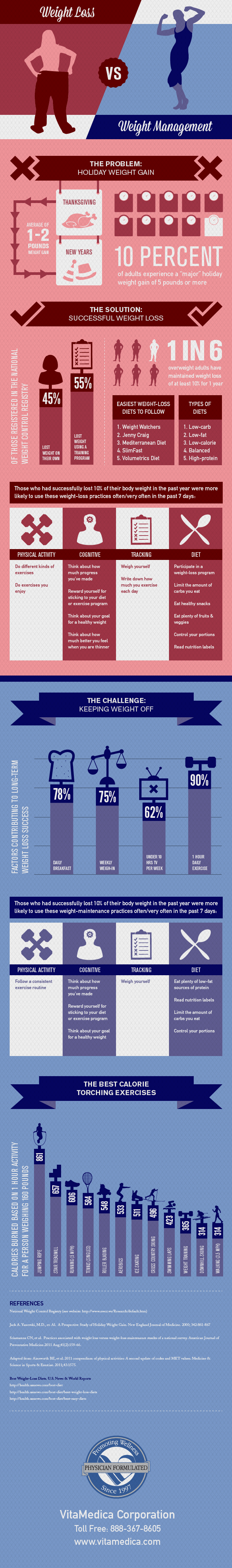 Weight-Loss-vs.-Weight-Maintenance-Infographic